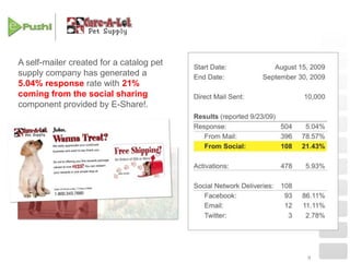 Point of SaleStatistics prove social media is bigger than we think.78% of consumers trust peer recommendations. People care more about how their social graph ranks products and services than how Google ranks them.Average user spends 55 minutes a day on Facebook.Years to reach 50 million users: Radio (38 years), TV (13 years), Internet (4 years), iPod (3 years)... Facebook added 100 million users in less than 9 months... iPhone applications hit 1 billion in 9 months.1 in 6 higher education students are enrolled in online curriculum. 2009 US Department of Education study revealed that on average, online students out performed those receiving face-to-face instruction.?80% of companies are using LinkedIn as a primary tool to find employees.More than 5 BILLION pieces of content (web links, news stories, blog posts, notes, photos, etc.) are shared on Facebook... weekly. In the near future we will no longer search for products and services. They will find us via social media.41 % of the total U.S. population now visits social networks at least monthly.In 2009, Americans spent 17% of all their internet time on social networking sites- almost a 300% increase from 2008.Social network usage now exceeds e-mail usage.91% of consumers use mobile phones over PCs to access social networks. 38% of users have taken action from a mobile ad.Twitter just announced it now processes 50 million Tweets a day, which is 1.5 billion/monthSource: AOL Advertising, The Nielson Group, Facebook,, Cone Research 4