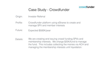 Case Study - Crowdfunder
Proﬁle:
Origin: Investor Referral
Crowdfunder platform using eShares to create and
manage SPV and member interests
Expected $500K/yearFuture:
We are creating and issuing crowd funding SPVs and
membership interests. We charge $25K/fund to manage
the fund. This includes collecting the monies via ACH and
managing the membership interests until liquidation.
Details:
 