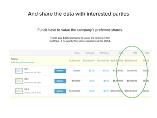 And share the data with interested parties
Funds have to value the company’s preferred shares.
Funds pay $500/company to value the shares in the
portfolio. It is exactly the same valuation as the 409A.
 