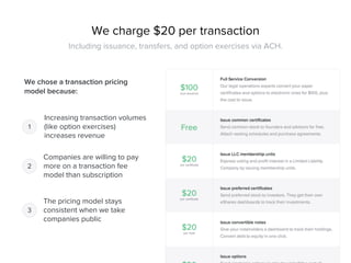 We charge $20 per transaction
Including issuance, transfers, and option exercises via ACH.
Increasing transaction volumes
(like option exercises)
increases revenue
Companies are willing to pay
more on a transaction fee
model than subscription
1
2
The pricing model stays
consistent when we take
companies public
3
We chose a transaction pricing
model because:
 