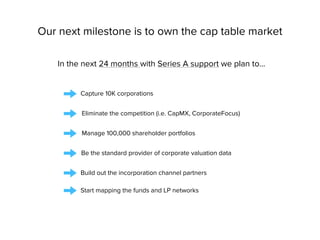 Our next milestone is to own the cap table market
In the next 24 months with Series A support we plan to…
Capture 10K corporations
Eliminate the competition (i.e. CapMX, CorporateFocus)
Manage 100,000 shareholder portfolios
Be the standard provider of corporate valuation data
Build out the incorporation channel partners
Start mapping the funds and LP networks
 