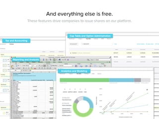 And everything else is free.
These features drive companies to issue shares on our platform.
Tax and Accounting
Reporting and Analysis
Cap Table and Option Administration
Analytics and Modeling
 