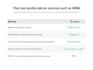 Service
409A Compliance-as-a-Service $159/month
FAS123R (Stock Option Expense Accounting) $500/year
SPV Formation and Admi...
