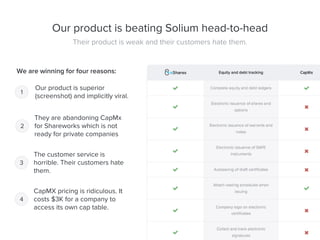 Our product is beating Solium head-to-head
Our product is superior
(screenshot) and implicitly viral.
They are abandoning ...