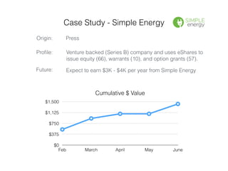 Case Study - Simple Energy
Proﬁle:
Origin: Press
Venture backed (Series B) company and uses eShares to
issue equity (66), ...