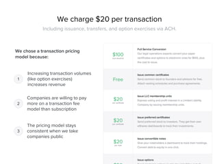 We charge $20 per transaction
Including issuance, transfers, and option exercises via ACH.
Increasing transaction volumes
...