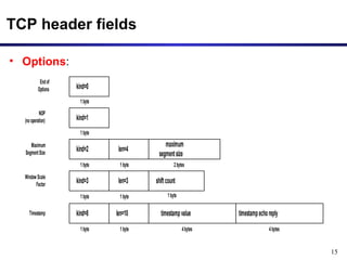 15 
TCP header fields 
• Options: 
End of 
Options kind=0 
1 byte 
NOP 
(no operation) kind=1 
1 byte 
Maximum 
Segment Size kind=2 
1 byte 
len=4 
1 byte 
maximum 
segment size 
2 bytes 
Window Scale 
Factor kind=3 
1 byte 
len=3 
1 byte 
shift count 
1 byte 
Timestamp kind=8 
1 byte 
len=10 
1 byte 
timestamp value 
4 bytes 
timestamp echo reply 
4 bytes 
