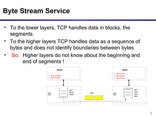 5 
Byte Stream Service 
• To the lower layers, TCP handles data in blocks, the 
segments. 
• To the higher layers TCP handles data as a sequence of 
bytes and does not identify boundaries between bytes 
• So: Higher layers do not know about the beginning and 
end of segments ! 
TCP 
Application 
1. write 100 bytes 
2. write 20 bytes 
queue of 
bytes to be 
transmitted TCP 
queue of 
bytes that 
have been 
received 
Application 
1. read 40 bytes 
2. read 40 bytes 
3. read 40 bytes 
Segments 
 