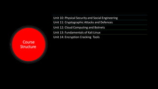 Course
Structure
Unit 10: Physical Security and Social Engineering
Unit 11: Cryptographic Attacks and Defences
Unit 12: Cloud Computing and Botnets
Unit 13: Fundamentals of Kali Linux
Unit 14: Encryption Cracking Tools
 