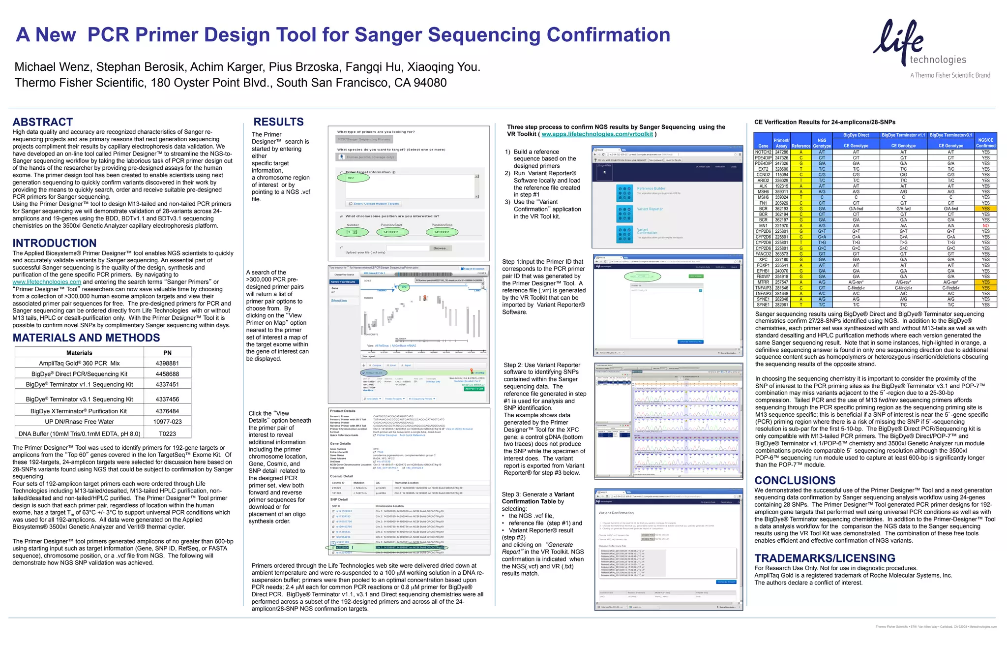 PCR Primer Design Tool for Sanger Sequencing Confirmation PPT