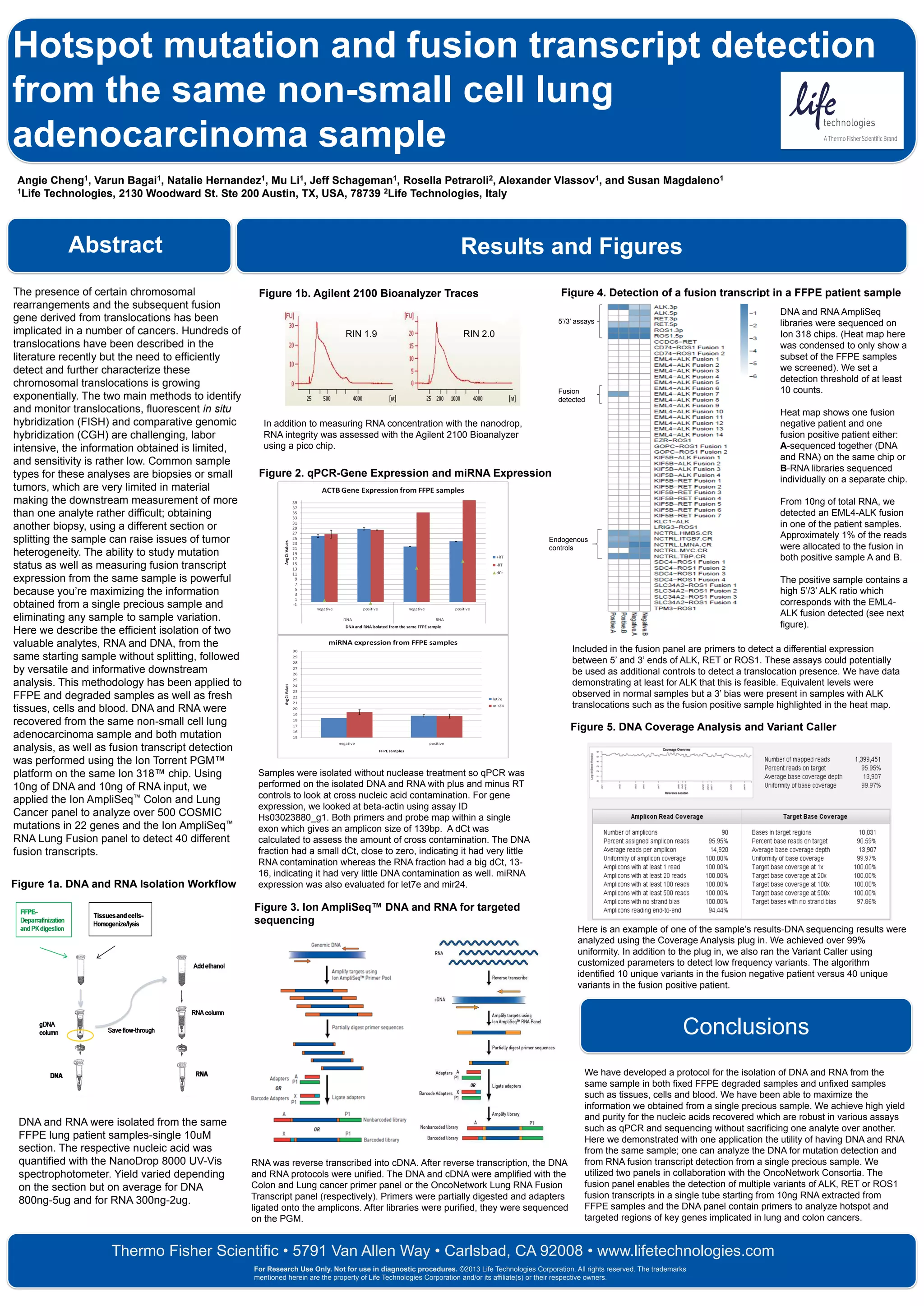 Hotspot mutation and fusion transcript detection from the same non ...