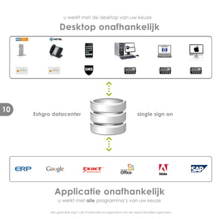 u werkt met de desktop van uw keuze

                 Desktop onafhankelijk




10
     Eshgro datacenter                                                 single sign on




             Applicatie onafhankelijk
                u werkt met alle programma’s van uw keuze

           Alle gebruikte logo’s zijn trademarks en eigendom van de respectievelijke eigenaren.
 