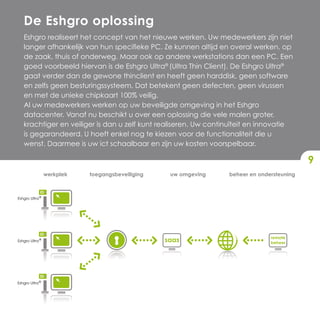 De Eshgro oplossing
   Eshgro realiseert het concept van het nieuwe werken. Uw medewerkers zijn niet
   langer afhankelijk van hun specifieke PC. Ze kunnen altijd en overal werken, op
   de zaak, thuis of onderweg. Maar ook op andere werkstations dan een PC. Een
   goed voorbeeld hiervan is de Eshgro Ultra® (Ultra Thin Client). De Eshgro Ultra®
   gaat verder dan de gewone thinclient en heeft geen harddisk, geen software
   en zelfs geen besturingssysteem. Dat betekent geen defecten, geen virussen
   en met de unieke chipkaart 100% veilig.
   Al uw medewerkers werken op uw beveiligde omgeving in het Eshgro
   datacenter. Vanaf nu beschikt u over een oplossing die vele malen groter,
   krachtiger en veiliger is dan u zelf kunt realiseren. Uw continuïteit en innovatie
   is gegarandeerd. U hoeft enkel nog te kiezen voor de functionaliteit die u
   wenst. Daarmee is uw ict schaalbaar en zijn uw kosten voorspelbaar.

                                                                                           9
                 werkplek   toegangsbeveiliging   uw omgeving    beheer en ondersteuning



Eshgro Ultra ®




                                                                               remote
Eshgro Ultra ®
                                                                               beheer




Eshgro Ultra ®
 