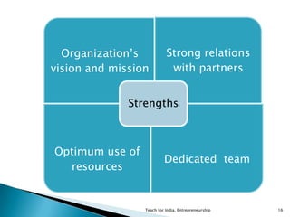 Teach for India, Entrepreneurship 16
Organization’s
vision and mission
Strong relations
with partners
Optimum use of
resources
Dedicated team
Strengths
 