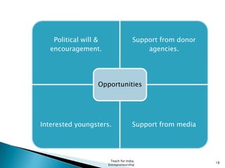 Teach for India,
Entrepreneurship
18
Political will &
encouragement.
Support from donor
agencies.
Interested youngsters. Support from media
Opportunities
 