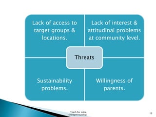 Teach for India,
Entrepreneurship
19
Lack of access to
target groups &
locations.
Lack of interest &
attitudinal problems
at community level.
Sustainability
problems.
Willingness of
parents.
Threats
 