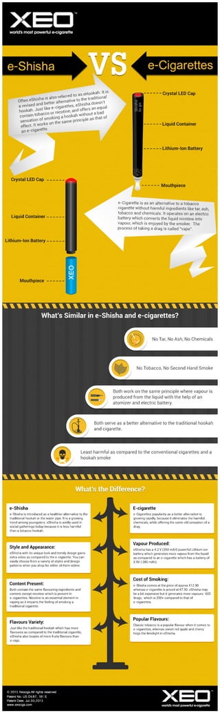 Electronic Shisha Vs E-cigarettes