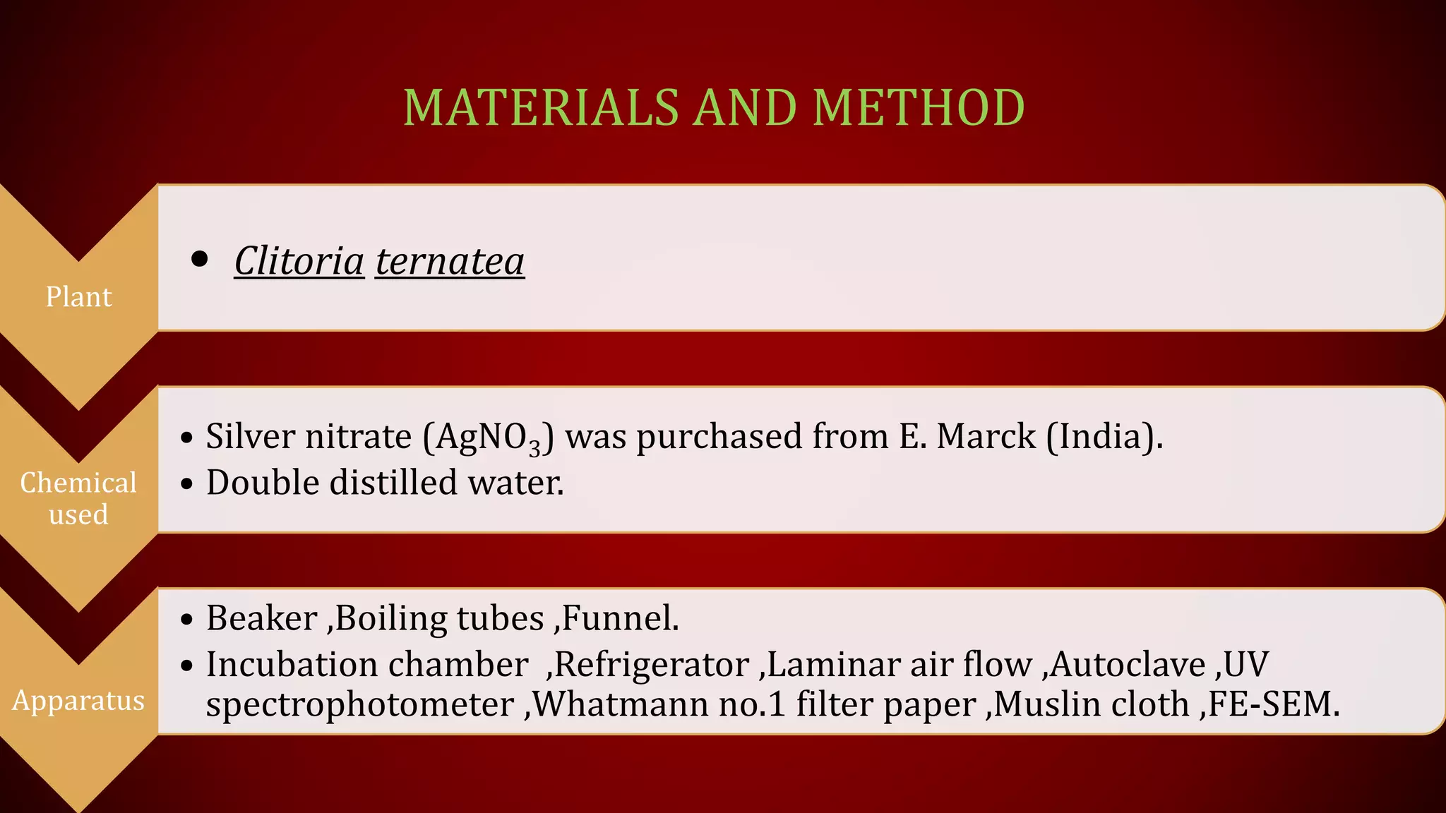 MATERIALS AND METHOD
Plant
• Clitoria ternatea
Chemical
used
• Silver nitrate (AgNO3) was purchased from E. Marck (India).
• Double distilled water.
Apparatus
• Beaker ,Boiling tubes ,Funnel.
• Incubation chamber ,Refrigerator ,Laminar air flow ,Autoclave ,UV
spectrophotometer ,Whatmann no.1 filter paper ,Muslin cloth ,FE-SEM.
 
