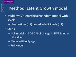 Method: Latent Growth model
• Multilevel/Hierarchical/Random model with 2
  levels
  – observations (L 1) nested in individuals (L 2)
• Steps
  – Null model => 50-30 % of change in SWB is intra-
    individual.
  – Model with only age
  – Full Model
 