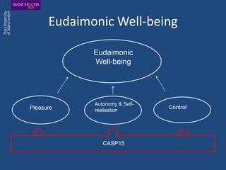 Eudaimonic Well-being

             Eudaimonic
             Well-being




             Autonomy & Self-
Pleasure     realisation
                                Control




                CASP
                CASP15
 