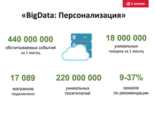 440 000 000
обсчитываемых событий
за 1 месяц
18 000 000
уникальных
товаров за 1 месяц
17 089
магазинов
подключено
9-37%
заказов
по рекомендации
220 000 000
уникальных
посетителей
«BigData: Персонализация»
 