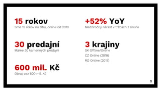 15 rokov
Sme 15 rokov na trhu, online od 2010
600 mil. Kč
Obrat cez 600 mil. Kč
30 predajní
Máme 30 kamenných predajní
2
+52% YoY
Medziročný nárast v tržbách z online
3 krajiny
SK Offline/Online
CZ Online (2018)
RO Online (2019)
 