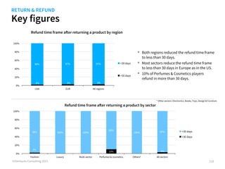 Key figures
©iVentures Consulting 2015
Refund time frame after returning a product by region
•  Both regions reduced the r...