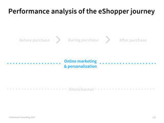 Performance analysis of the eShopper journey
©iVentures Consulting 2015
Omnichannel
Online marketing
& personalization
Bef...
