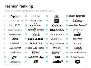 Fashion ranking
1
2
3
4
5
6
7
8
9
10
11
©iVentures Consulting 2015
12
13
14
15
16
17
18
19
20
21
22
23
24
25
26
27
28
29
3...