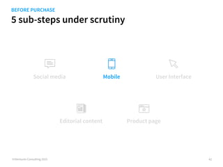 5 sub-steps under scrutiny
©iVentures Consulting 2015
BEFORE PURCHASE
Content marketing
User Interface
Product page
42
Social media Mobile
 