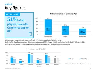 KEY INS IGHT
Key figures
©iVentures Consulting 2015
91%
51%
37%
0%
20%
40%
60%
80%
100%
Mobile version iOs App Android app
+4%
in 1 year +6%
in 1 year +0%
in 1 year
Mobile version Vs. M-Commerce App
55%
24%
87%
30%
82%
51%
39%
5%
80%
25%
55%
37%
0%
25%
50%
75%
100%
Fashion Luxury Multi-sector Perfumes &
Cosmetics
Others* All sectors
iOS app Android App
M-Commerce app by sector
51%of all
players have a M-
Commerce app on
iOS
MOBILE
Most players have a mobile version of their E-Commerce website (+4% Vs. 2014).
Only half of the players provide M-Commerce Apps on iOS (+6% Vs. 2014) , and a third on Android (+0% Vs. 2014).
Only a minority of the Perfumes & Cosmetics and Luxury players provide M-Commerce Apps.
43
* Other sectors: Electronics, Books, Toys, Design & Furniture
 
