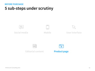 5 sub-steps under scrutiny
©iVentures Consulting 2015
BEFORE PURCHASE
62
Social media Mobile User Interface
Content market...