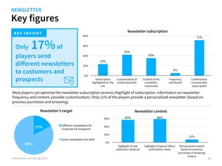 Key figures
©iVentures Consulting 2015
Newsletter’s target
Most players can optimize the newsletter subscription process (highlight of subscription, information on newsletter
frequency and content, possible customization). Only 11% of the players provide a personalized newsletter (based on
previous purchases and browsing).
88
17%
83%
Diﬀerent newsletters for
Customers & Prospects
Same newsletters for both
Newsletter content
23%
42%
35%
5%
71%
0%
20%
40%
60%
80%
Subscription
highlighted on the
site
Customization of
content possible
Content of the
newsletter
mentioned
Frequency
mentioned
Confirmation
received after
subscription
NEWSLETTER
KEY INS IGHT
Only 17%of
players send
diﬀerent newsletters
to customers and
prospects
Newsletter subscription
85% 88%
11%
0%
30%
60%
90%
Highlight of new
collection/ products
Highlight of special oﬀers/
promotions/ deals
Personalized content
based on previous
purchases or browsing
history
 