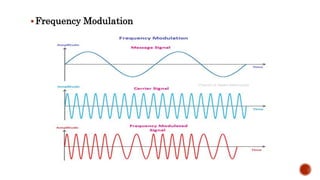 Radio communication | PPTX