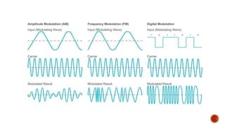 Radio Communication Model Radio communication | PPTX