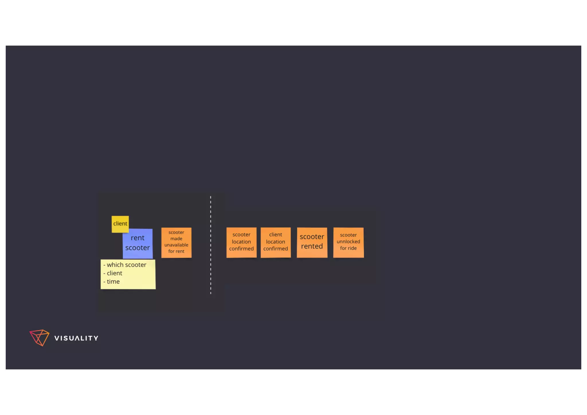 Introduction to Event Storming | PPT