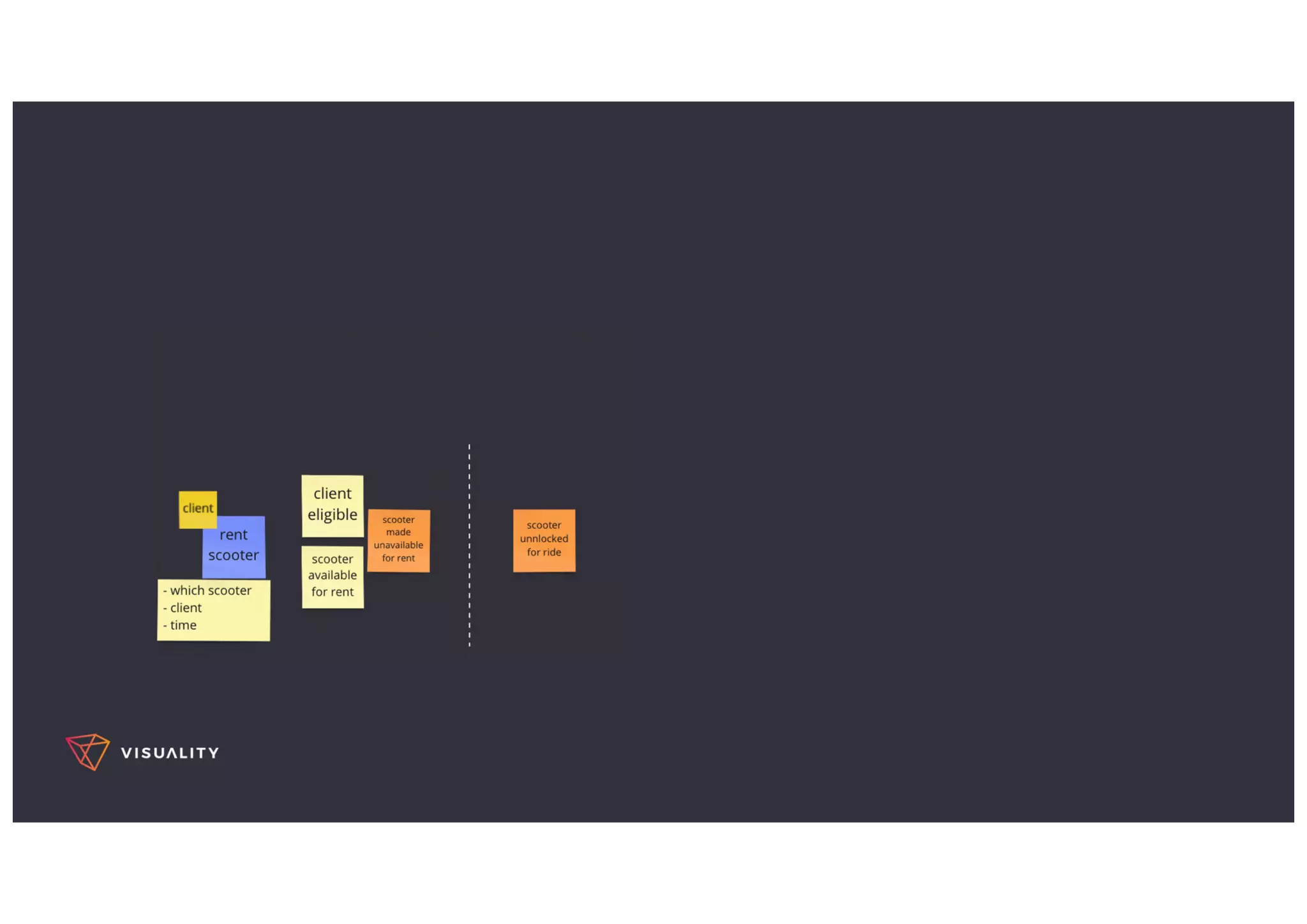 Introduction to Event Storming | PPT