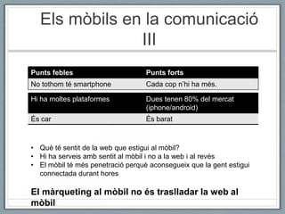 Els mòbils en la comunicació
               III
Punts febles                       Punts forts
No tothom té smartphone            Cada cop n’hi ha més.

Hi ha moltes plataformes           Dues tenen 80% del mercat
                                   (iphone/android)
És car                             És barat



• Què té sentit de la web que estigui al mòbil?
• Hi ha serveis amb sentit al mòbil i no a la web i al revés
• El mòbil té més penetració perquè aconsegueix que la gent estigui
  connectada durant hores

El màrqueting al mòbil no és traslladar la web al
mòbil
 