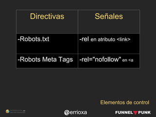 errioxa
Directivas Señales
-Robots.txt -rel en atributo <link>
-Robots Meta Tags -rel="nofollow" en <a
Elementos de control
 