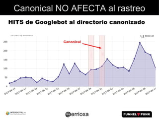 errioxa
Canonical NO AFECTA al rastreo
HITS de Googlebot al directorio canonizado
 