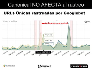 errioxa
Canonical NO AFECTA al rastreo
URLs Únicas rastreadas por Googlebot
 