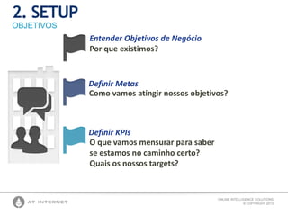 ONLINE INTELLIGENCE SOLUTIONS
© COPYRIGHT 2013
2. SETUP
OBJETIVOS
Entender Objetivos de Negócio
Definir Metas
Definir KPIs
Por que existimos?
Como vamos atingir nossos objetivos?
O que vamos mensurar para saber
se estamos no caminho certo?
Quais os nossos targets?
 