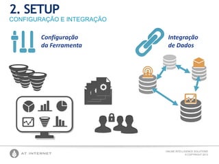 ONLINE INTELLIGENCE SOLUTIONS
© COPYRIGHT 2013
2. SETUP
CONFIGURAÇÃO E INTEGRAÇÃO
Configuração
da Ferramenta
Integração
de Dados
 
