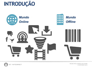 ONLINE INTELLIGENCE SOLUTIONS
© COPYRIGHT 2013
INTRODUÇÃO
Mundo
Online
Mundo
Offline
 
