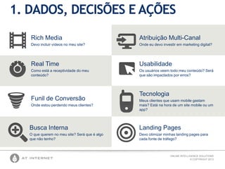 ONLINE INTELLIGENCE SOLUTIONS
© COPYRIGHT 2013
1. DADOS, DECISÕES E AÇÕES
Rich Media
Devo incluir vídeos no meu site?
Real Time
Como está a receptividade do meu
conteúdo?
Funil de Conversão
Onde estou perdendo meus clientes?
Landing Pages
Devo otimizar minhas landing pages para
cada fonte de tráfego?
Busca Interna
O que querem no meu site? Será que é algo
que não tenho?
Atribuição Multi-Canal
Onde eu devo investir em marketing digital?
Usabilidade
Os usuários veem todo meu conteúdo? Será
que são impactados por erros?
Tecnologia
Meus clientes que usam mobile gastam
mais? Está na hora de um site mobile ou um
app?
 