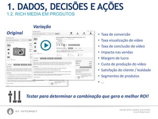 ONLINE INTELLIGENCE SOLUTIONS
© COPYRIGHT 2013
1. DADOS, DECISÕES E AÇÕES
1.2. RICH MEDIA EM PRODUTOS
Original
Variação
• Taxa de conversão
• Taxa visualização do vídeo
• Taxa de conclusão do vídeo
• Impacto nas vendas
• Margem de lucro
• Custo de produção do vídeo
• Satisfação do cliente / lealdade
• Segmentos de produtos
• ...
Testar para determinar a combinação que gera o melhor ROI!
 