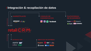 Integración & recopilación de datos
 