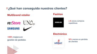 z
+43% mejora en
gestión de pedidos
x 6 veces compras
repetitivas
Multibrand retailer Fashion
Electrónica
10% menos en pérdida
de clientes
¿Qué han conseguido nuestros clientes?
 