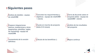 Siguientes pasos
1Análisis de detalles - equipo
de retailCRM 2Concretar los requerimientos y
objetivos - equipo de retailCRM
+ cliente
3Cierre de Acuerdo sobre el
proyecto piloto - equipo de
retailCRM + cliente
4Preparar integraciones
básicas, instalaciones y otros
(segmentos, plantillas, reglas
de marketing) - equipo de
retailCRM
5Puesta en marcha de proyecto
piloto (1-2 meses) 6Análisis de los resultados
del proyecto
7Lanzamiento de la versión
definitiva 8Cálculo de los beneficios :)
9Mejora continua
 