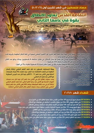 إشراقات - العدد 53